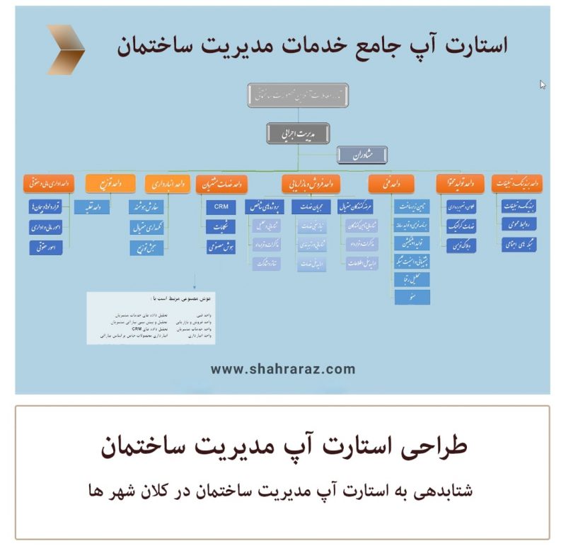 پروژه های انجام شده در شهر پارسیان (12)